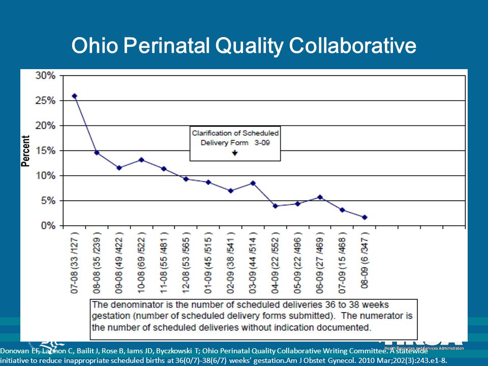 Ohio Perinatal Quality Collaborative Donovan EF, Lannon C, Bailit J, Rose B, Iams JD, Byczkowski T; Ohio Perinatal Quality Collaborative Writing Committee.