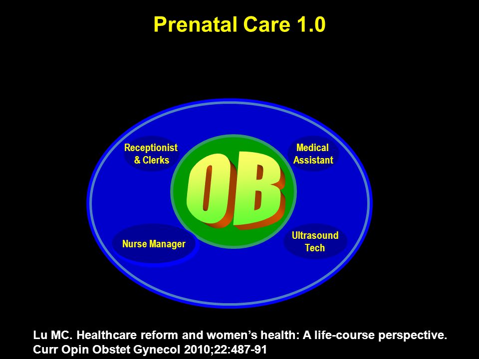 Prenatal Care 1.0 Receptionist & Clerks Medical Assistant Ultrasound Tech Nurse Manager Lu MC.
