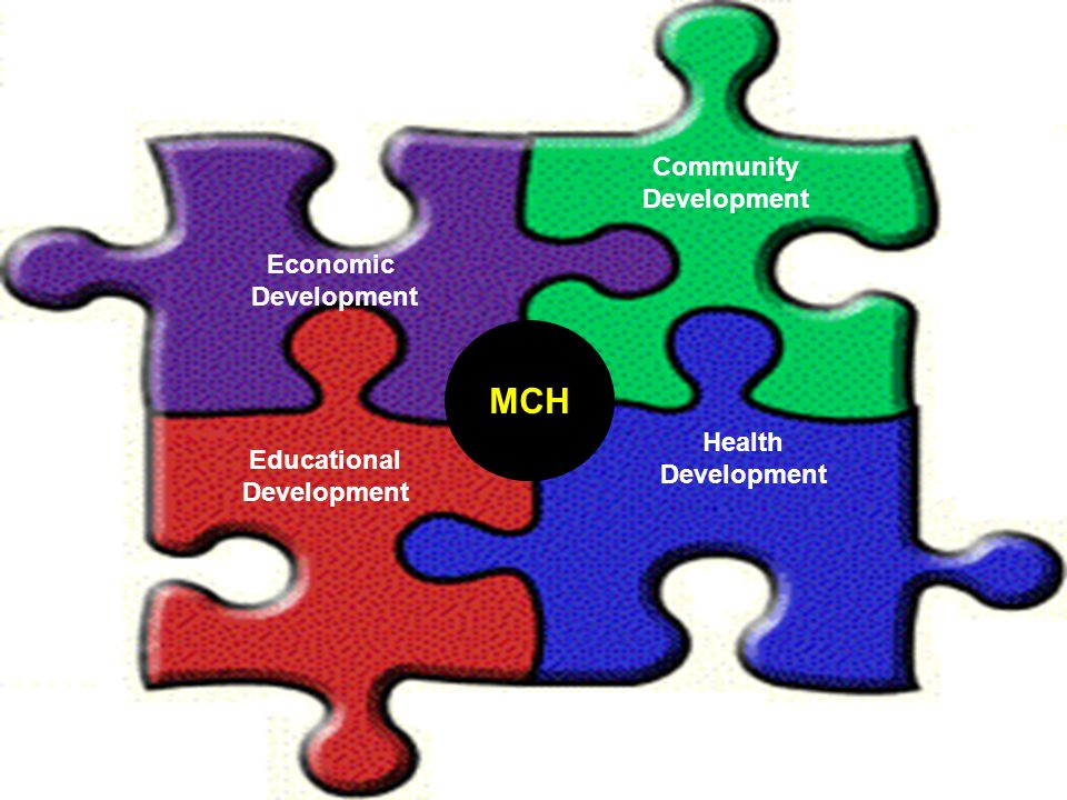 Health Development Educational Development Community Development Economic Development MCH
