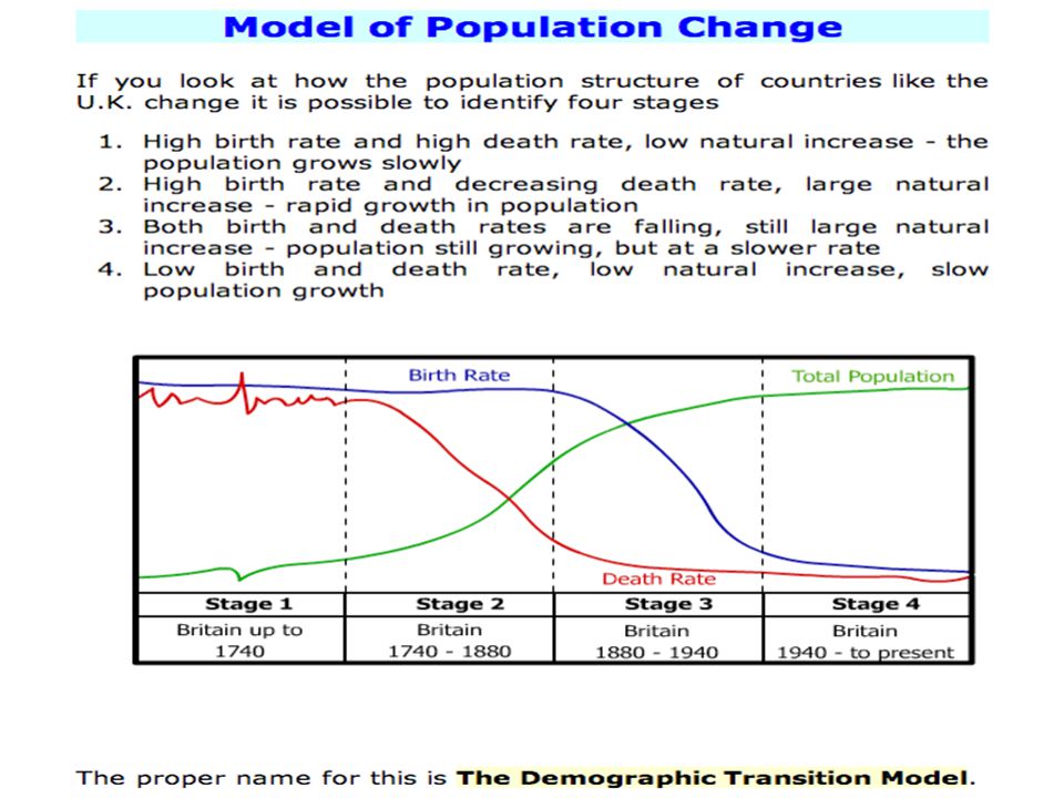 four stages of demographic transition