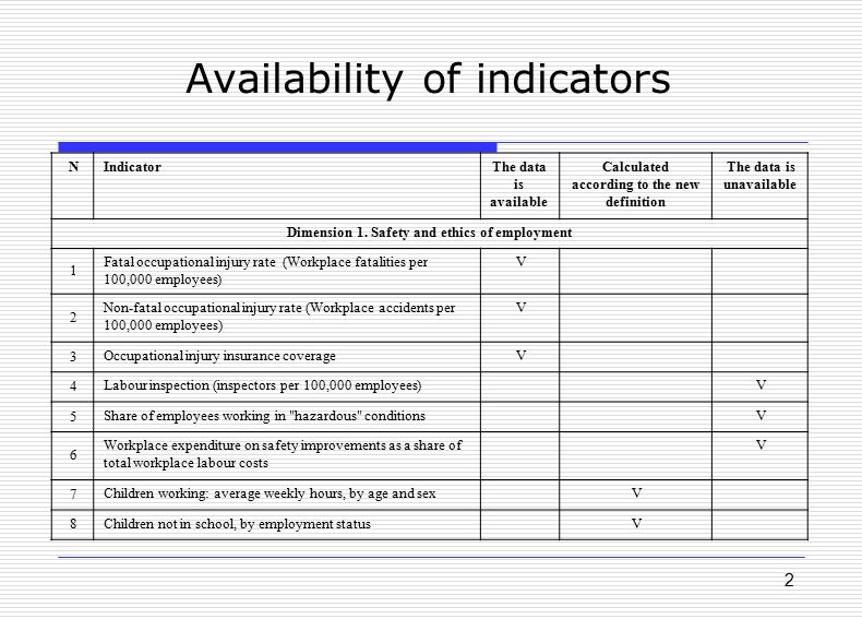 2 Availability of indicators The data is unavailable Calculated according to the new definition The data is available IndicatorN Dimension 1.