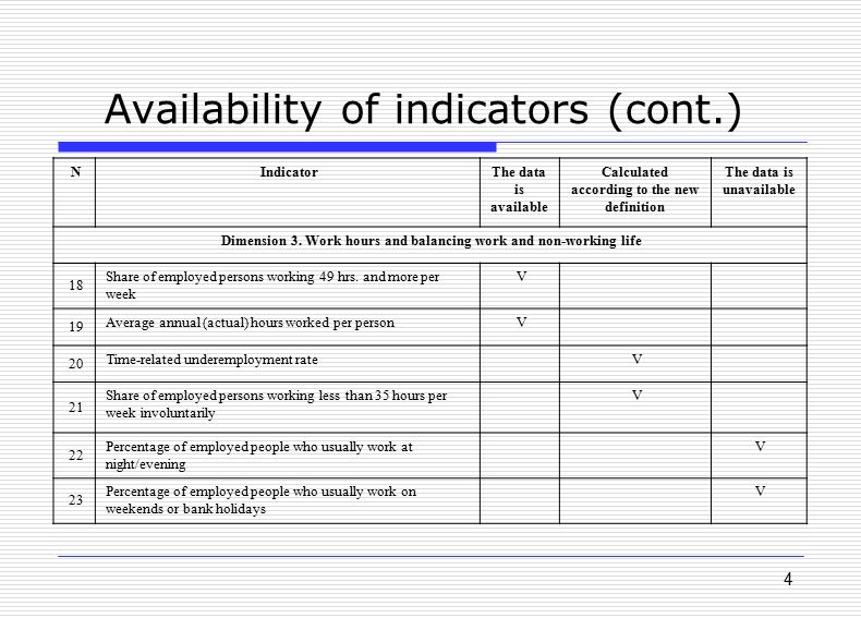 4 Availability of indicators (cont.) The data is unavailable Calculated according to the new definition The data is available IndicatorN Dimension 3.