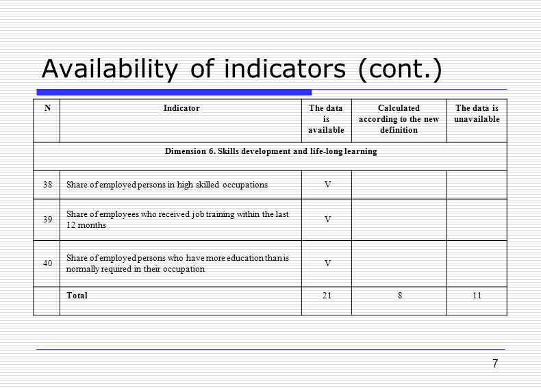 7 Availability of indicators (cont.) The data is unavailable Calculated according to the new definition The data is available IndicatorN Dimension 6.
