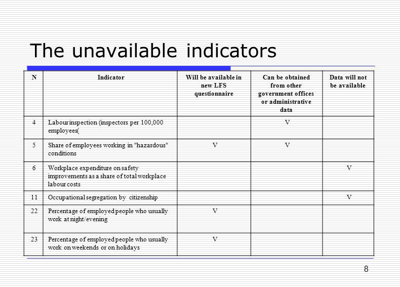 8 The unavailable indicators Data will not be available Can be obtained from other government offices or administrative data Will be available in new LFS questionnaire IndicatorN V Labour inspection (inspectors per 100,000 employees) 4 VVShare of employees working in hazardous conditions 5 V Workplace expenditure on safety improvements as a share of total workplace labour costs 6 V Occupational segregation by citizenship11 VPercentage of employed people who usually work at night/evening 22 VPercentage of employed people who usually work on weekends or on holidays 23