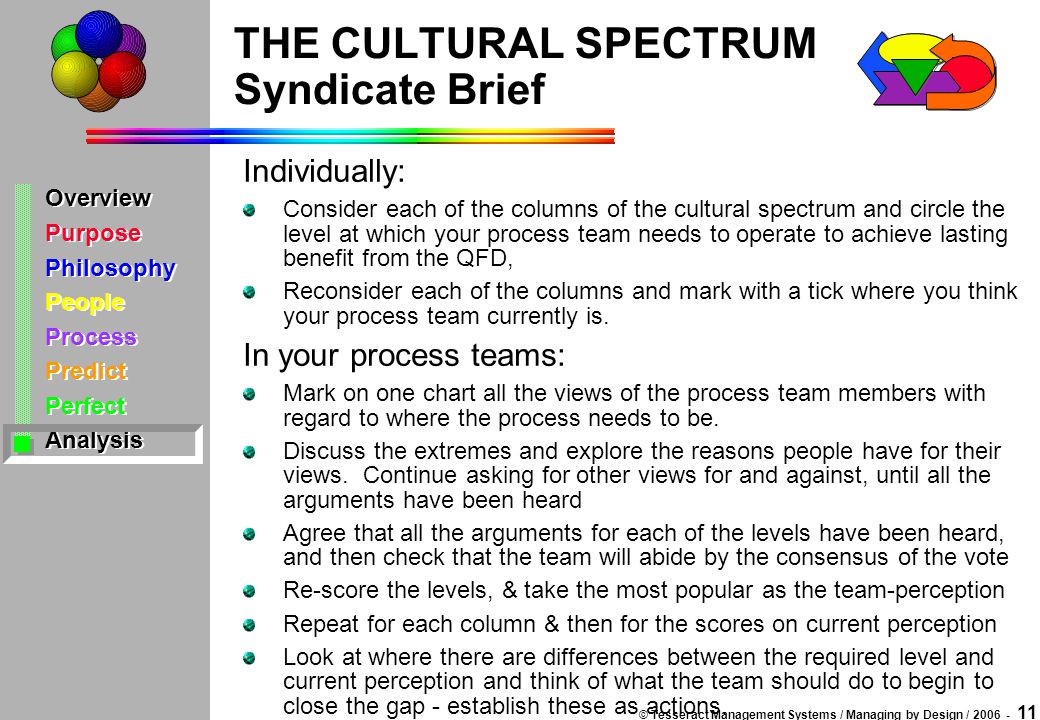 © Tesseract Management Systems / Managing by Design / Overview Purpose Philosophy People Process Predict Perfect Analysis Overview Purpose Philosophy People Process Predict Perfect Analysis THE CULTURAL SPECTRUM Syndicate Brief Individually: Consider each of the columns of the cultural spectrum and circle the level at which your process team needs to operate to achieve lasting benefit from the QFD, Reconsider each of the columns and mark with a tick where you think your process team currently is.