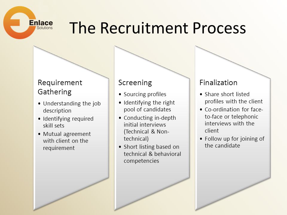 The Recruitment Process Requirement Gathering Understanding the job description Identifying required skill sets Mutual agreement with client on the requirement Screening Sourcing profiles Identifying the right pool of candidates Conducting in-depth initial interviews (Technical & Non- technical) Short listing based on technical & behavioral competencies Finalization Share short listed profiles with the client Co-ordination for face- to-face or telephonic interviews with the client Follow up for joining of the candidate