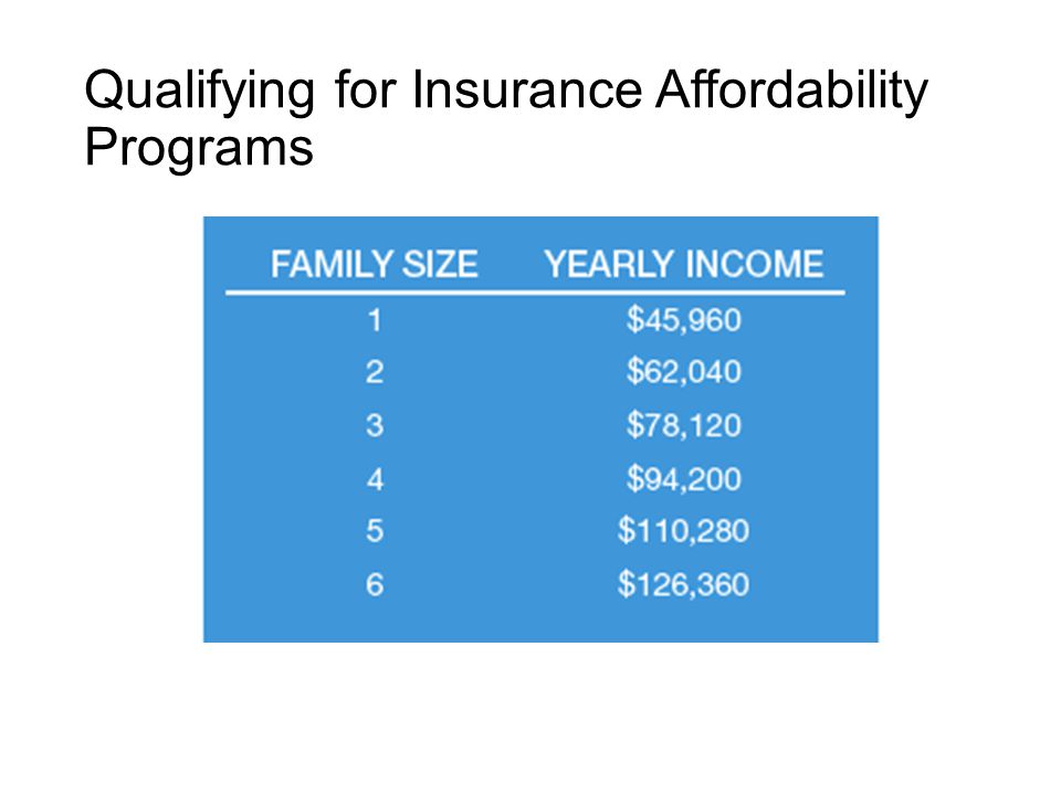 Qualifying for Insurance Affordability Programs