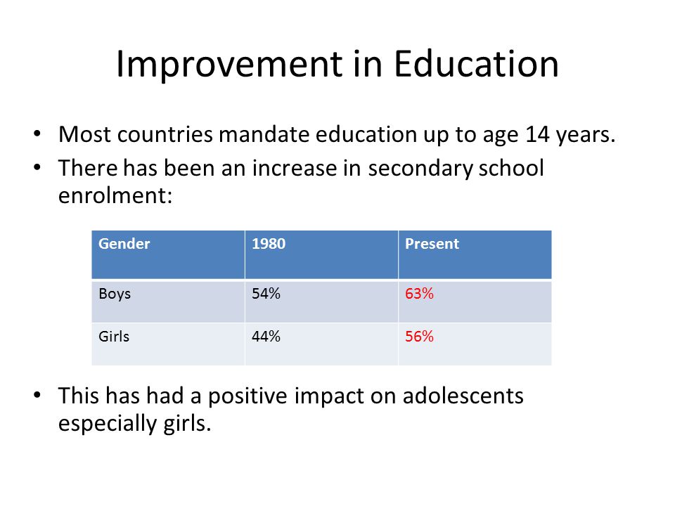 Improvement in Education Most countries mandate education up to age 14 years.