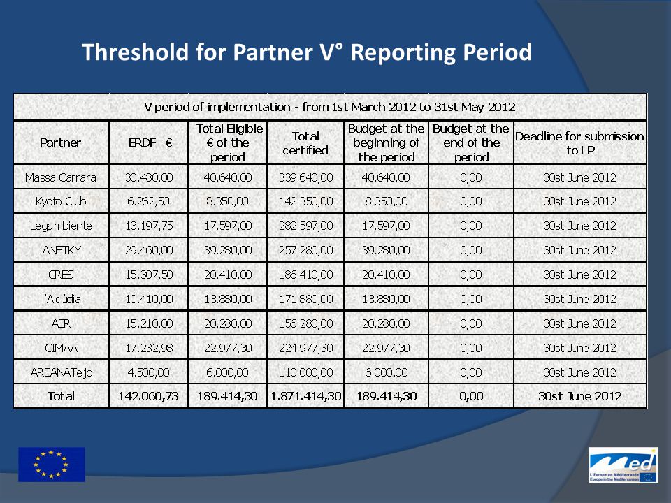 Threshold for Partner V° Reporting Period