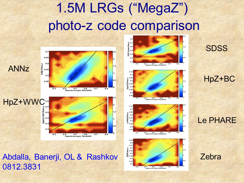 1.5M LRGs ( MegaZ ) photo-z code comparison SDSS HpZ+BC Le PHARE Zebra ANNz HpZ+WWC Abdalla, Banerji, OL & Rashkov