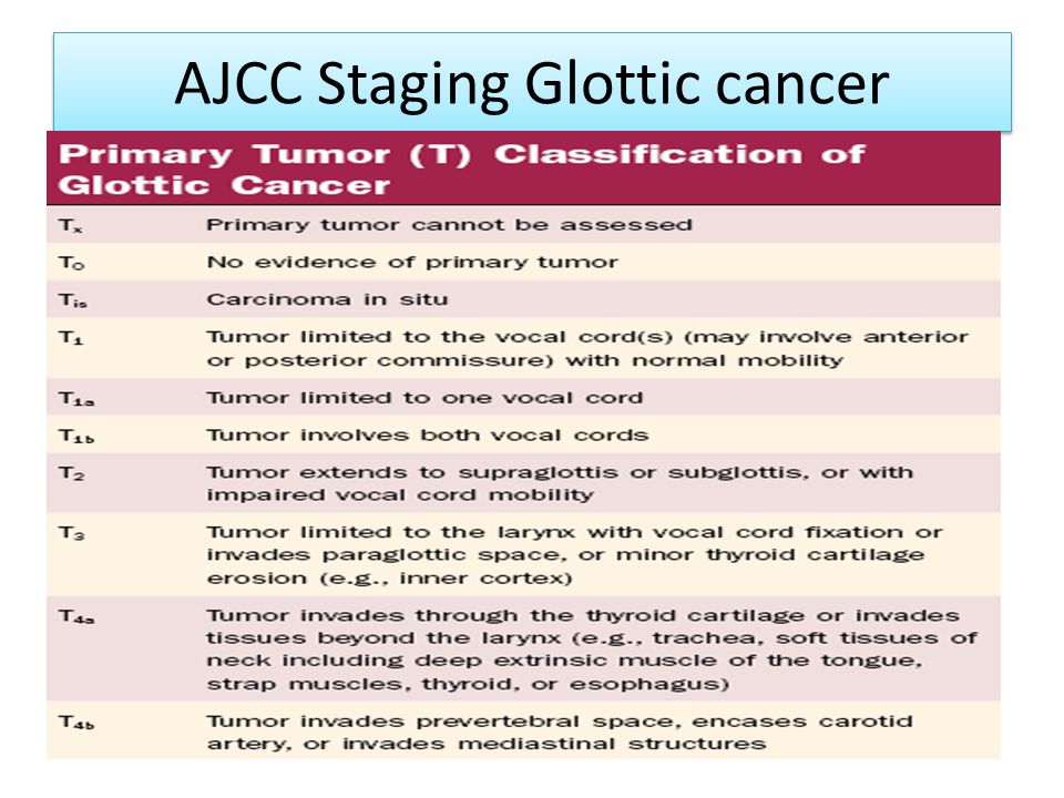 Stages of cancer. AJCC классификация. TNM AJCC. AJCC Stage. TNM 2017 AJCC.