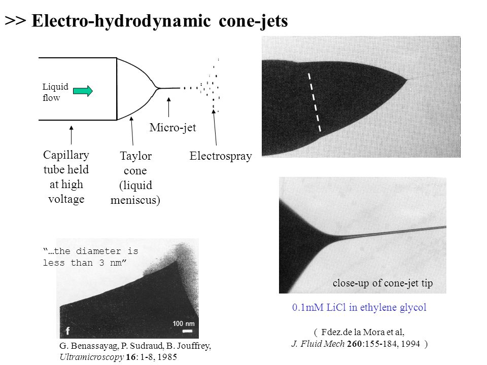 100 nm Capillary tube held at high voltage Taylor cone (liquid meniscus) Micro-jet Electrospray close-up of cone-jet tip 0.1mM LiCl in ethylene glycol ( Fdez.de la Mora et al, J.