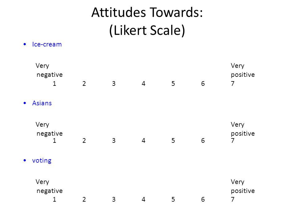 Attitudes Towards: (Likert Scale) Ice-cream Very Very negative positive Asians VeryVery negative positive voting VeryVery negativepositive