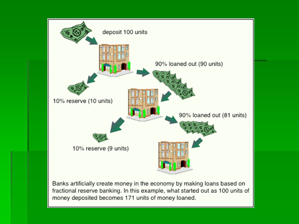 Fractional Reserve Banking. Как Центральный банк создаёт create money. Money Illusion. Fractional Reserve Banking principle. Unit 1 money