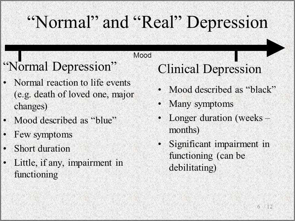 / 126 Normal Depression Normal reaction to life events (e.g.