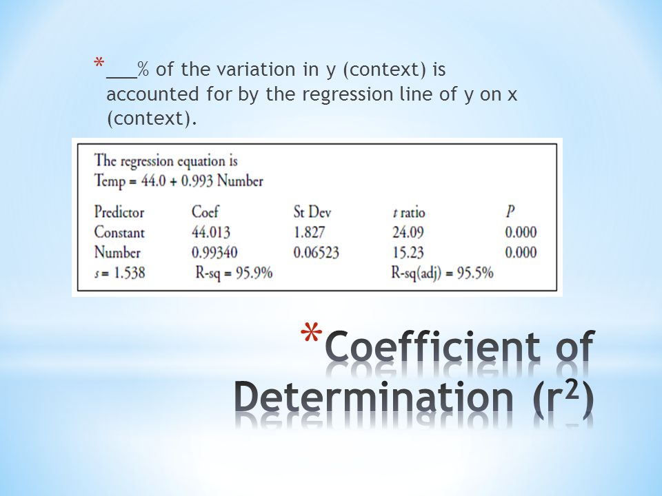 * ___% of the variation in y (context) is accounted for by the regression line of y on x (context).