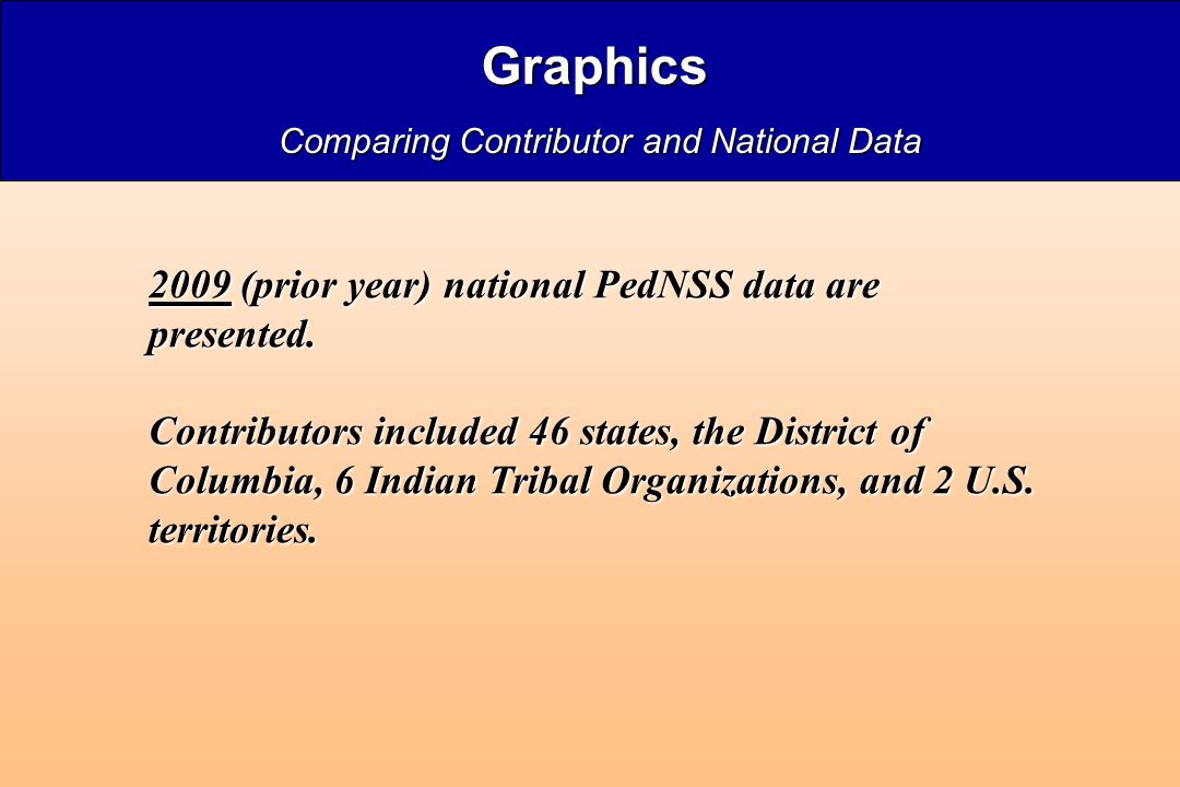 Graphics 2009 (prior year) national PedNSS data are presented.