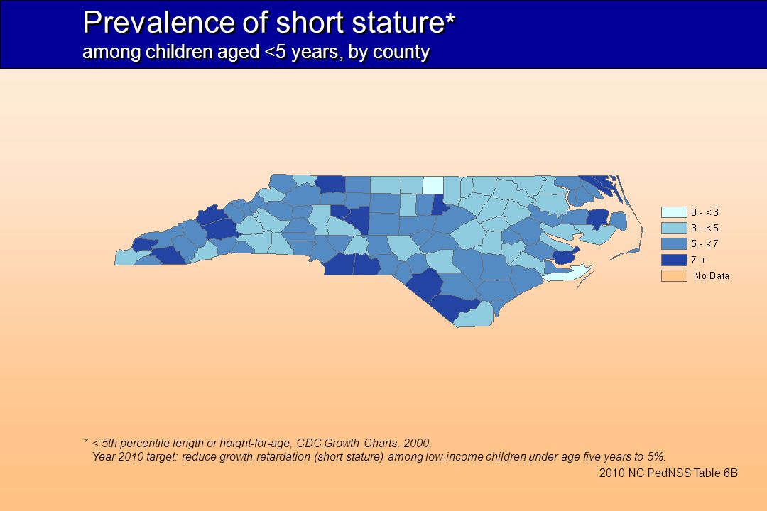 Prevalence of short stature * among children aged <5 years, by county * < 5th percentile length or height-for-age, CDC Growth Charts, 2000.