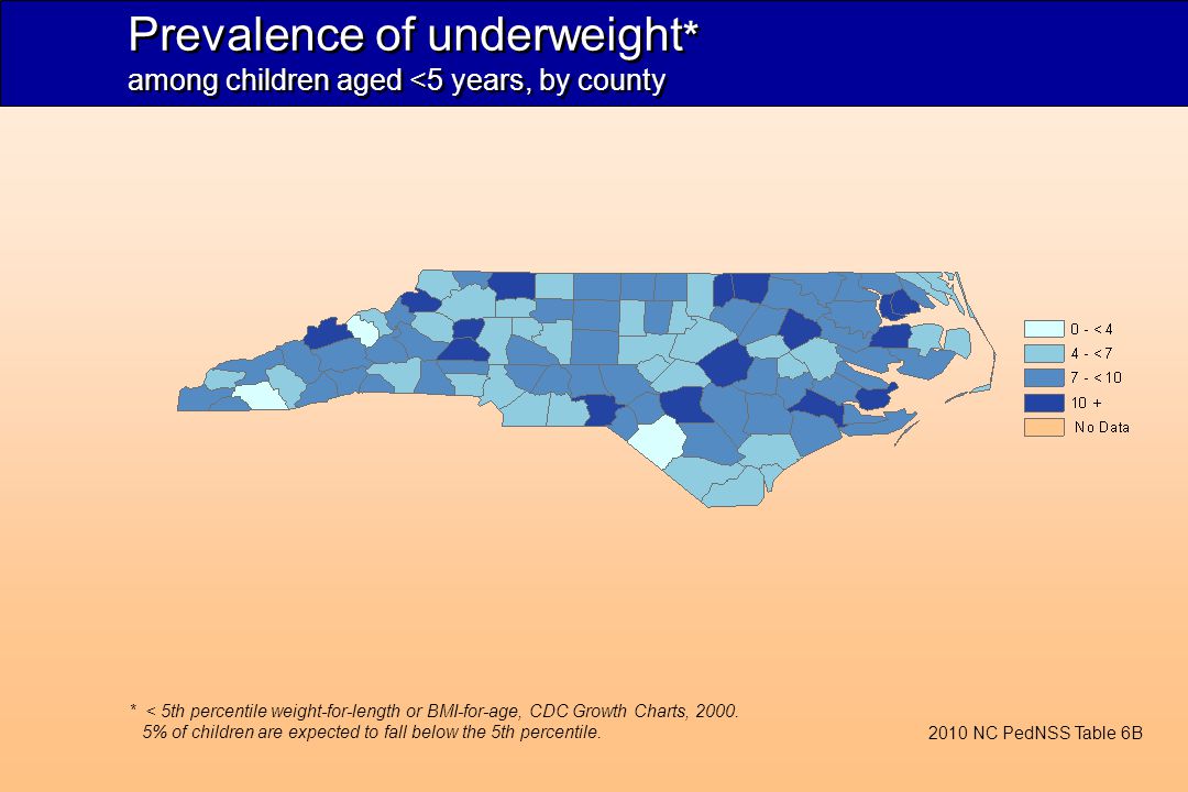 Prevalence of underweight * among children aged <5 years, by county * < 5th percentile weight-for-length or BMI-for-age, CDC Growth Charts, 2000.