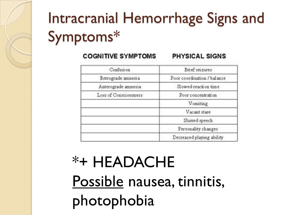 Intracranial Hemorrhage Signs and Symptoms* *+ HEADACHE Possible nausea, tinnitis, photophobia