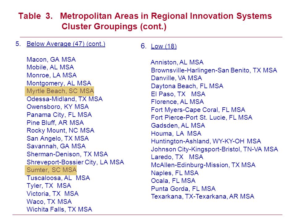 Innovative Metropolitan Areas In The South How Compeive Are Innovative Metropolitan Areas In The