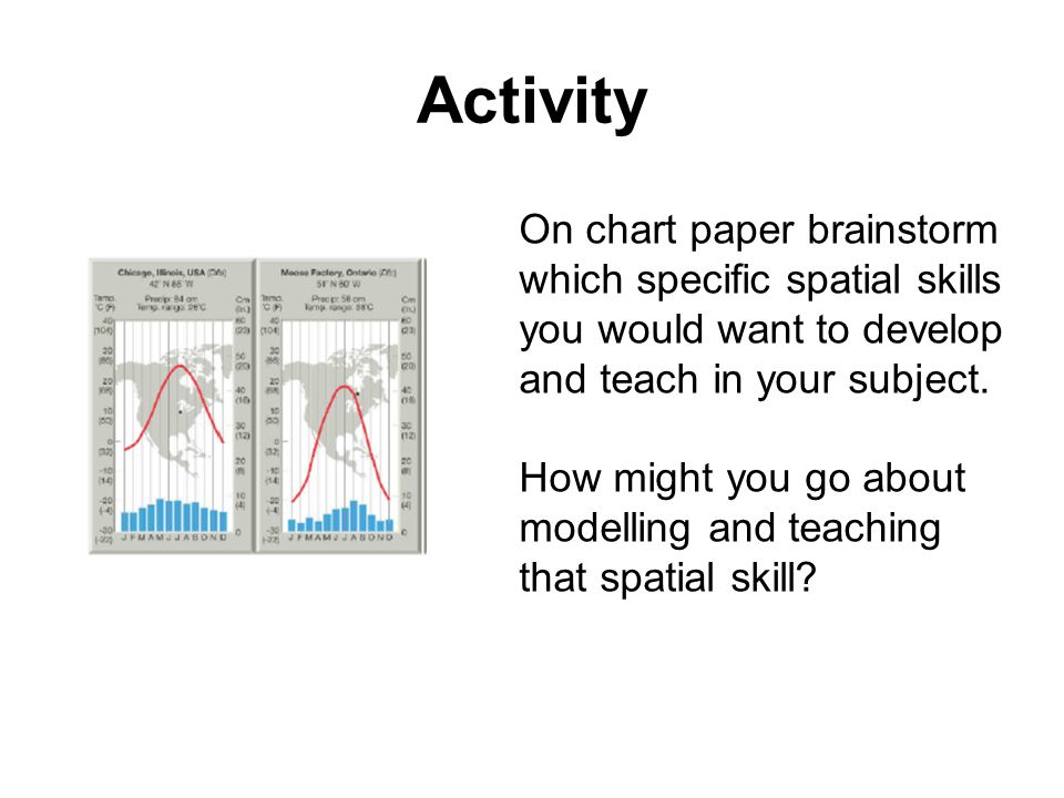 Activity On chart paper brainstorm which specific spatial skills you would want to develop and teach in your subject.
