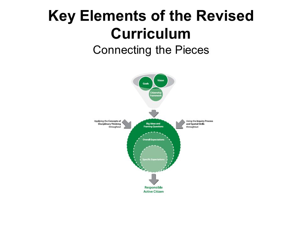 Key Elements of the Revised Curriculum Connecting the Pieces