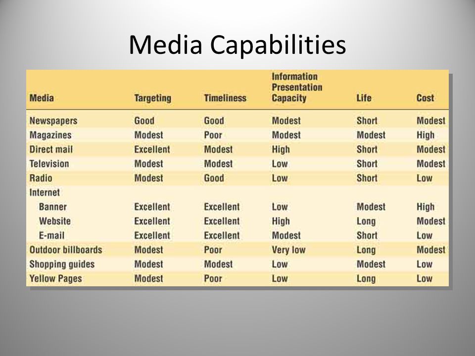 Media Capabilities