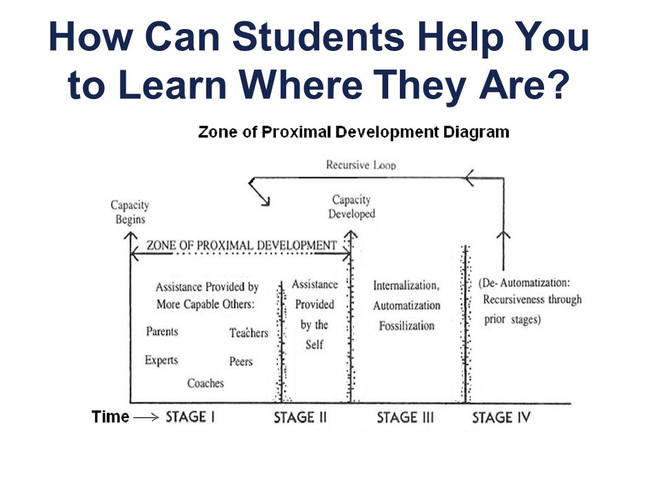 How Can Students Help You to Learn Where They Are