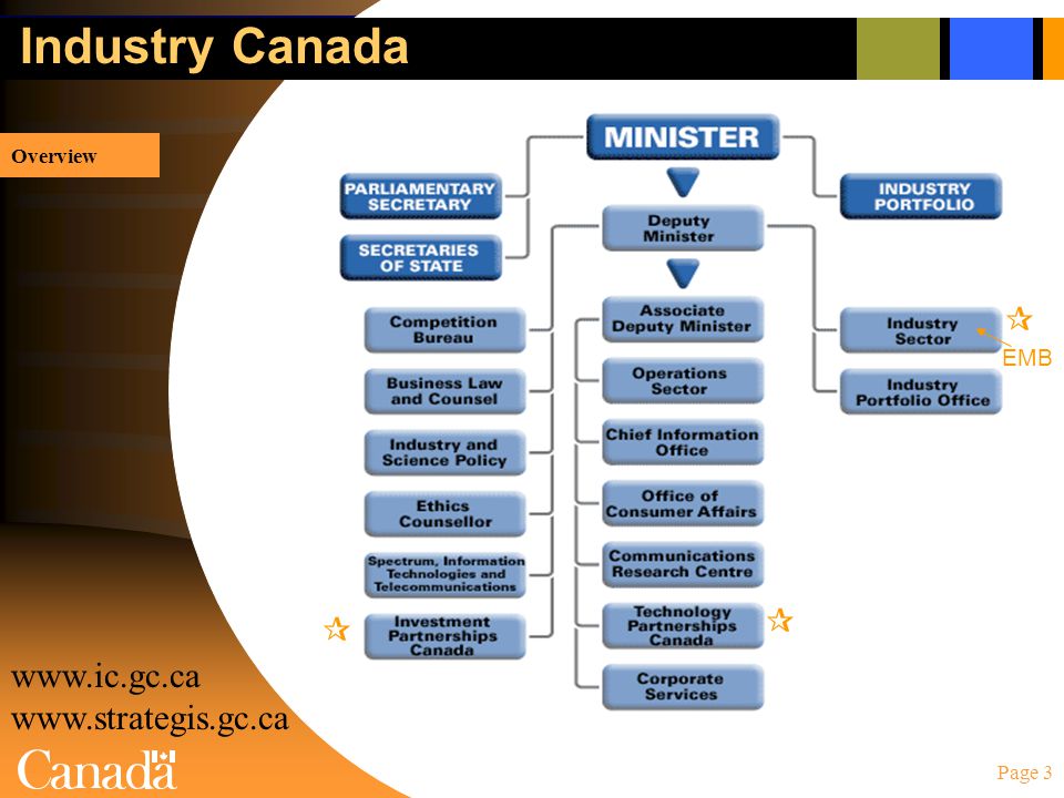 Page 3 Industry Canada Overview EMB   