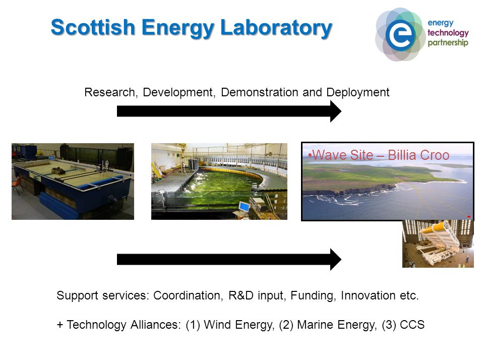 Scottish Energy Laboratory Wave Site – Billia Croo Research, Development, Demonstration and Deployment Support services: Coordination, R&D input, Funding, Innovation etc.