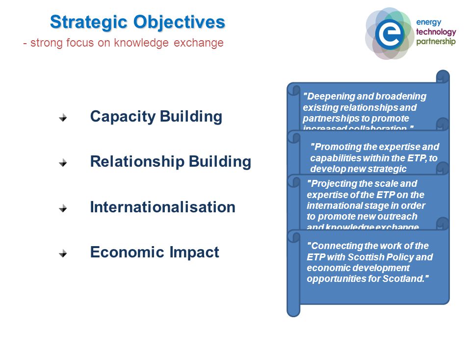 Strategic Objectives Capacity Building Relationship Building Internationalisation Economic Impact Deepening and broadening existing relationships and partnerships to promote increased collaboration. Promoting the expertise and capabilities within the ETP, to develop new strategic relationships with industry, academia and others. Projecting the scale and expertise of the ETP on the international stage in order to promote new outreach and knowledge exchange opportunities. Connecting the work of the ETP with Scottish Policy and economic development opportunities for Scotland. - strong focus on knowledge exchange