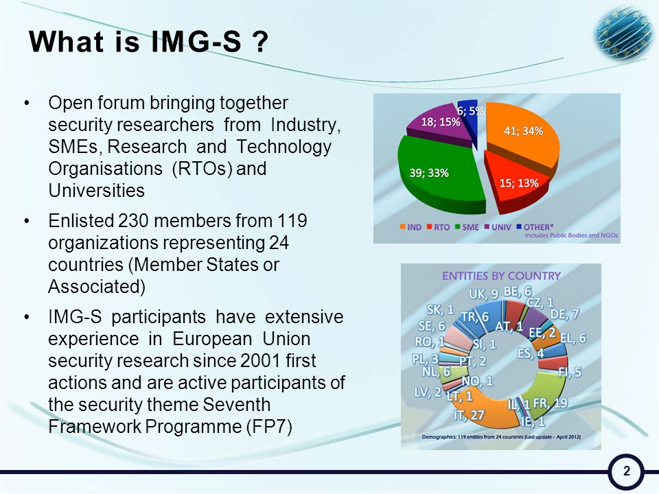 What is IMG-S .