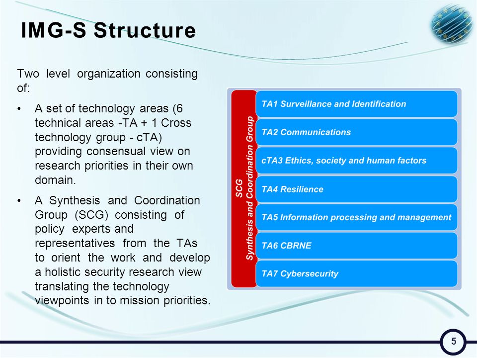 IMG-S Structure Two level organization consisting of: A set of technology areas (6 technical areas -TA + 1 Cross technology group - cTA) providing consensual view on research priorities in their own domain.