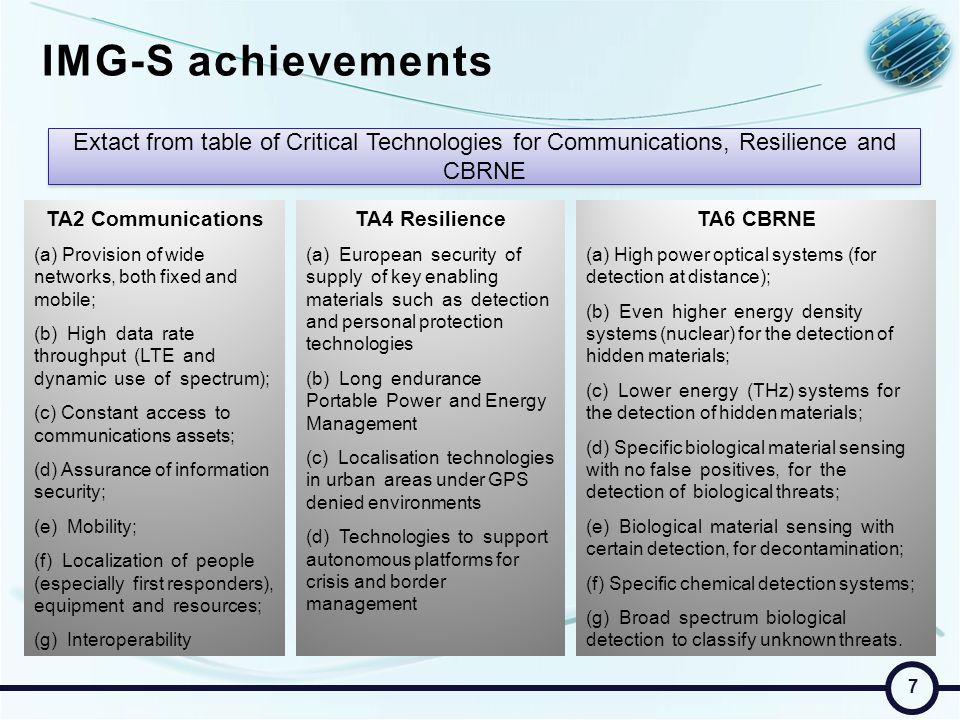 IMG-S achievements Extact from table of Critical Technologies for Communications, Resilience and CBRNE TA2 Communications (a) Provision of wide networks, both fixed and mobile; (b) High data rate throughput (LTE and dynamic use of spectrum); (c) Constant access to communications assets; (d) Assurance of information security; (e) Mobility; (f) Localization of people (especially first responders), equipment and resources; (g) Interoperability TA4 Resilience (a) European security of supply of key enabling materials such as detection and personal protection technologies (b) Long endurance Portable Power and Energy Management (c) Localisation technologies in urban areas under GPS denied environments (d) Technologies to support autonomous platforms for crisis and border management TA6 CBRNE (a) High power optical systems (for detection at distance); (b) Even higher energy density systems (nuclear) for the detection of hidden materials; (c) Lower energy (THz) systems for the detection of hidden materials; (d) Specific biological material sensing with no false positives, for the detection of biological threats; (e) Biological material sensing with certain detection, for decontamination; (f) Specific chemical detection systems; (g) Broad spectrum biological detection to classify unknown threats.