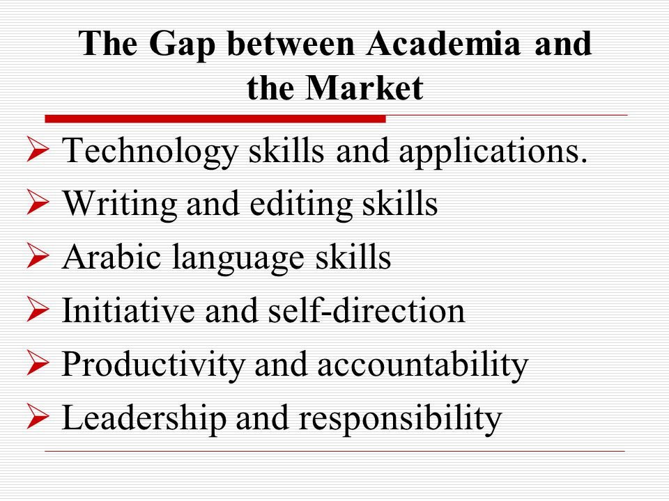  Technology skills and applications.