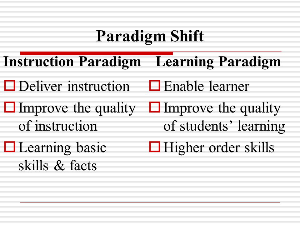 Paradigm Shift Instruction Paradigm  Deliver instruction  Improve the quality of instruction  Learning basic skills & facts Learning Paradigm  Enable learner  Improve the quality of students’ learning  Higher order skills