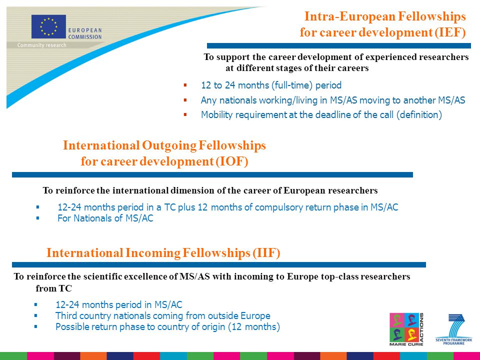  12 to 24 months (full-time) period  Any nationals working/living in MS/AS moving to another MS/AS  Mobility requirement at the deadline of the call (definition) Intra-European Fellowships for career development (IEF) To support the career development of experienced researchers at different stages of their careers International Outgoing Fellowships for career development (IOF) To reinforce the international dimension of the career of European researchers  months period in a TC plus 12 months of compulsory return phase in MS/AC  For Nationals of MS/AC International Incoming Fellowships (IIF) To reinforce the scientific excellence of MS/AS with incoming to Europe top-class researchers from TC  months period in MS/AC  Third country nationals coming from outside Europe  Possible return phase to country of origin (12 months)