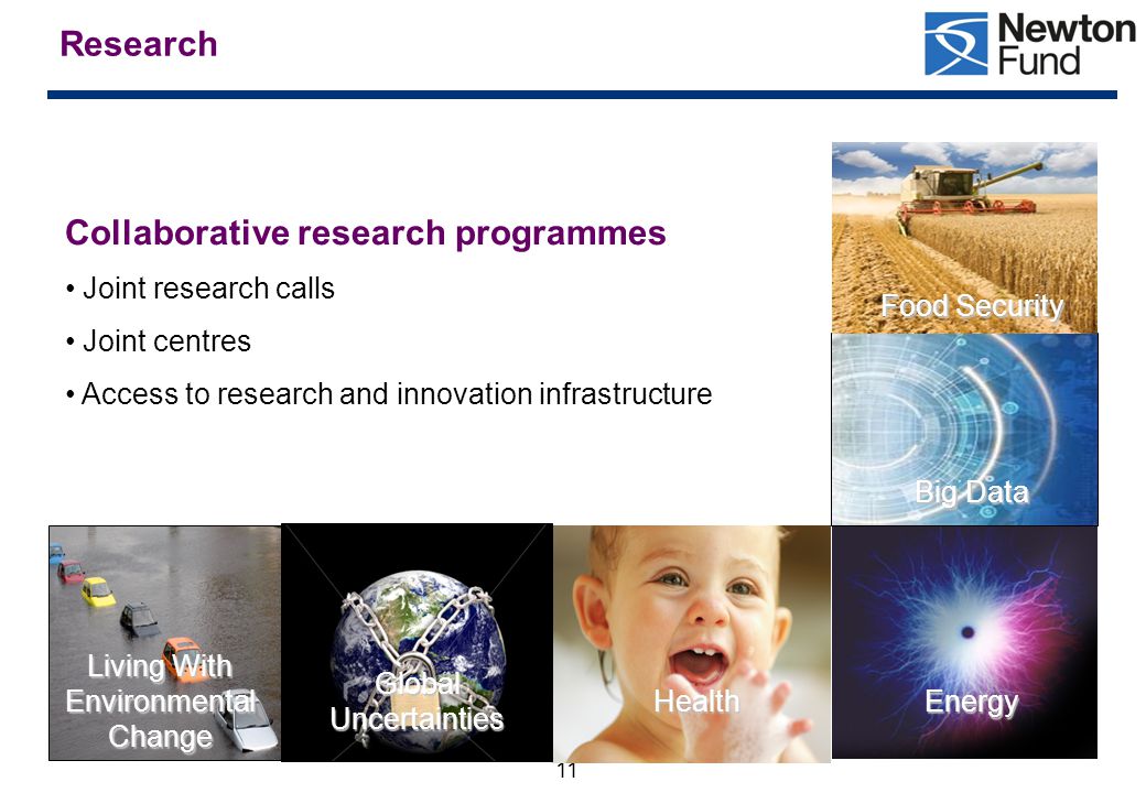 11 Research Collaborative research programmes Joint research calls Joint centres Access to research and innovation infrastructure Energy Living With Environmental Change Health Global Uncertainties Food Security Big Data