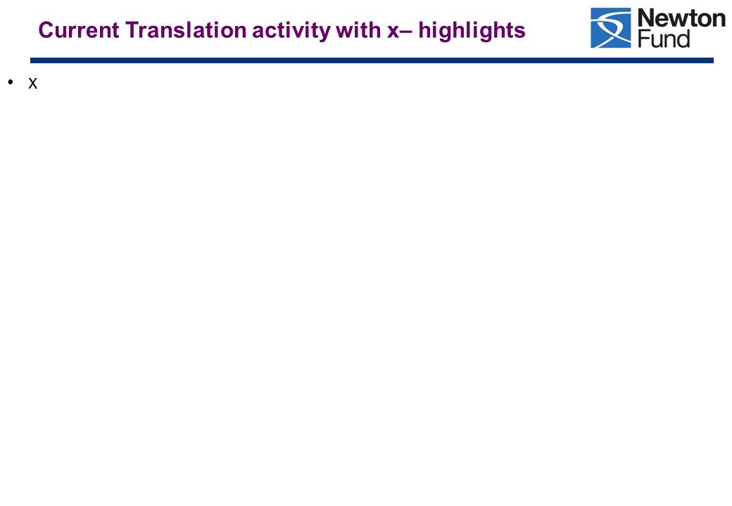 Current Translation activity with x– highlights x