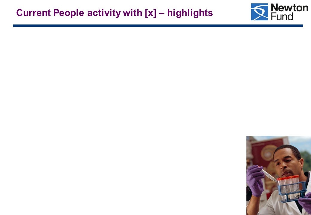 Current People activity with [x] – highlights
