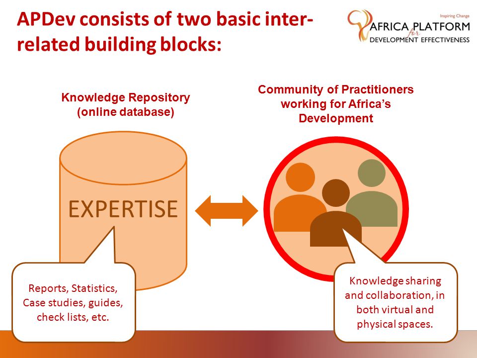 APDev consists of two basic inter- related building blocks: EXPERTISE Knowledge Repository (online database) Community of Practitioners working for Africa’s Development Reports, Statistics, Case studies, guides, check lists, etc.