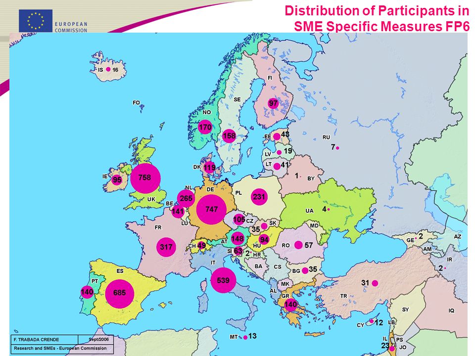 Distribution of Participants in SME Specific Measures FP6
