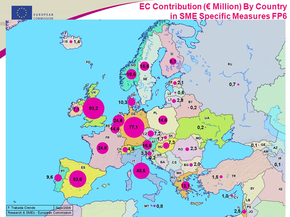 EC Contribution (€ Million) By Country in SME Specific Measures FP6