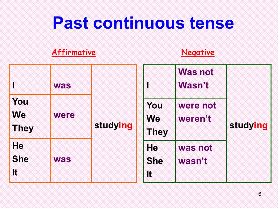 Read в past continuous. Объяснение темы past Continuous. Образование глаголов в паст континиус. Паст континиус схема. Паст континиус тенс.