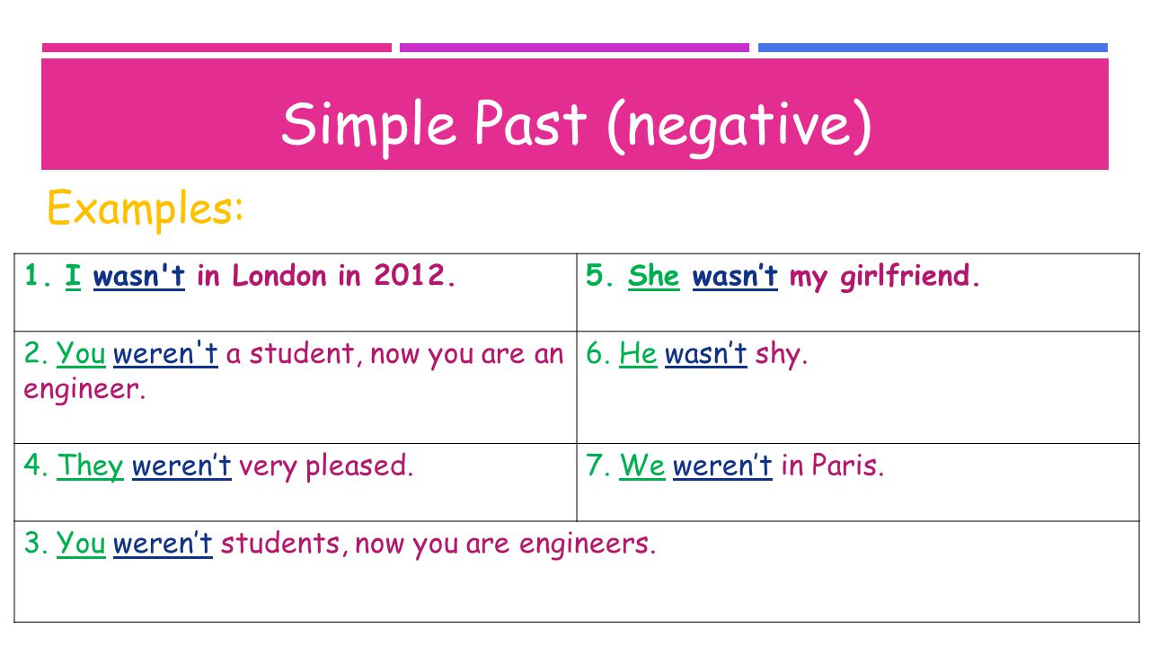 Examples: Simple Past (negative) 1. I wasn t in London in