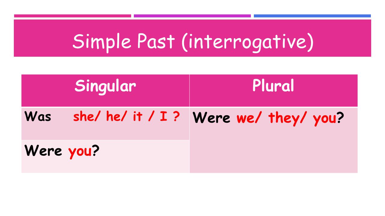 Simple Past (interrogative) SingularPlural Was she/ he/ it / I Were we/ they/ you Were you