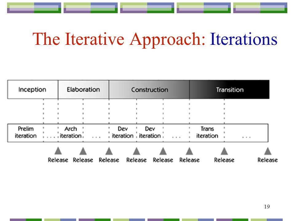 19 The Iterative Approach: Iterations