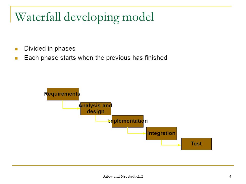 Arlow and Neustadt ch.2 4 Waterfall developing model Divided in phases Each phase starts when the previous has finished Integration Test Implementation Analysis and design Requirements