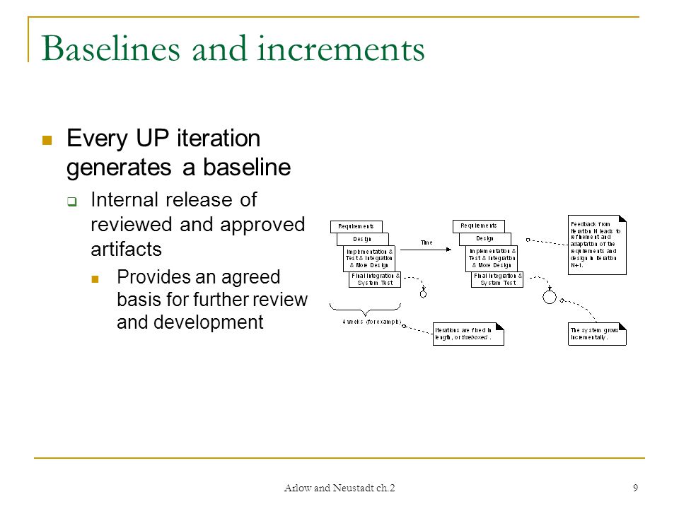 Arlow and Neustadt ch.2 9 Baselines and increments Every UP iteration generates a baseline  Internal release of reviewed and approved artifacts Provides an agreed basis for further review and development